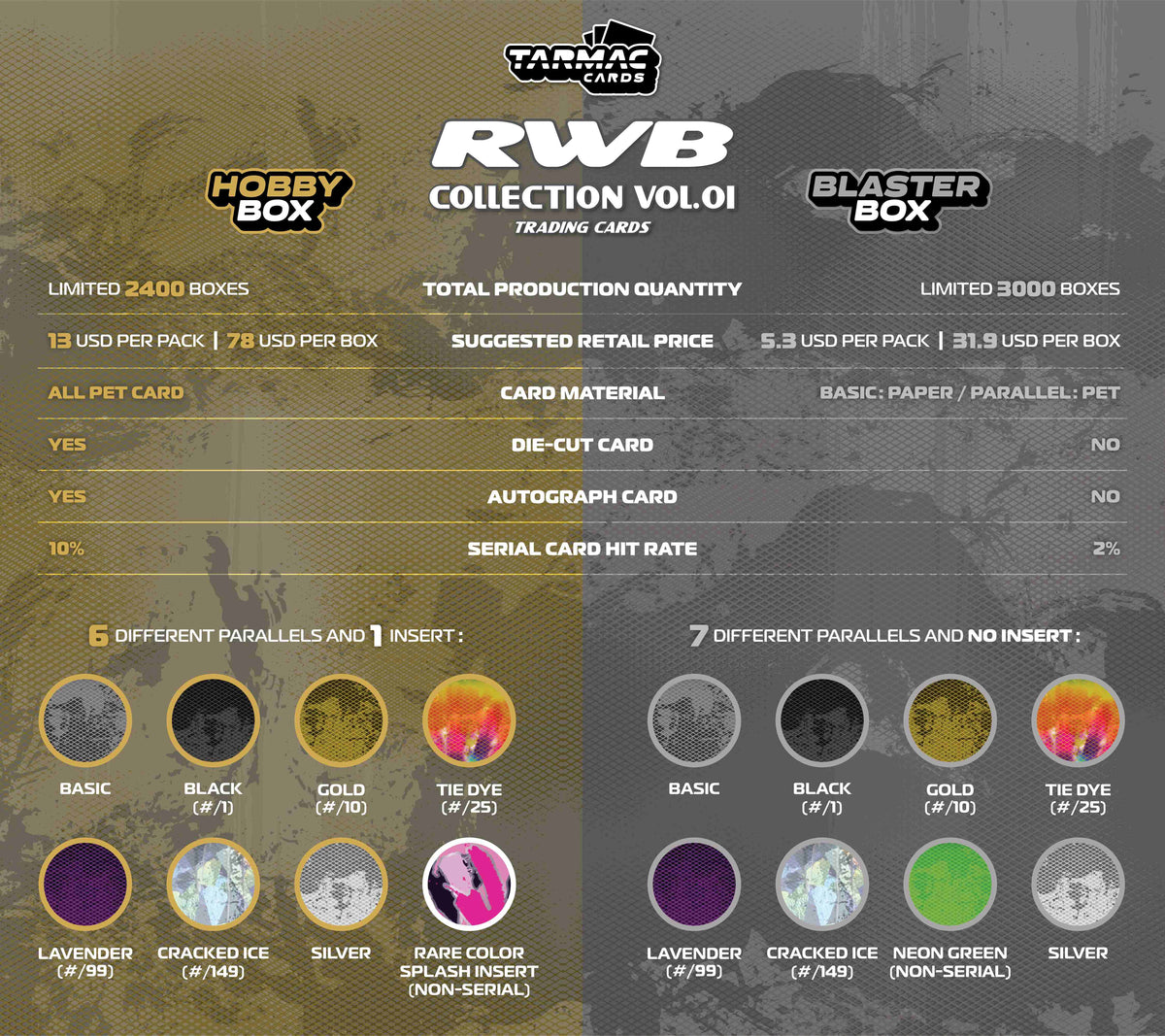 Tarmac Works Tarmac Cards RWB Collection Vol.01- Blaster Box TC-RWBC-B01